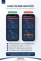 APEX-EK-RV-00 Soğutucu Gaz Algılama Sensörü — Modbus RTU / RS-485, 0–2000 ppm, IP54