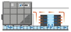 York Hassas Kontrollü Klima Adiabatic Cooling