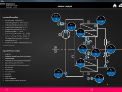SK 3159300 Software Yazılım
