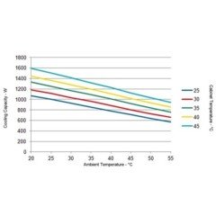 CVE11U12038000 Stulz Cosmotec